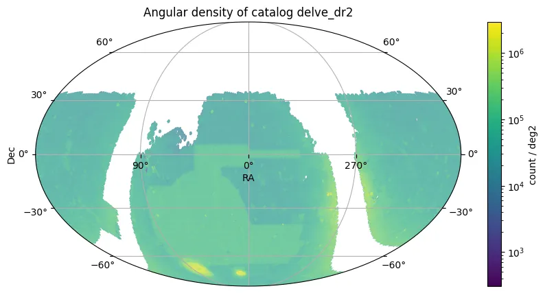 Catálogo de Fontes Pontuais DELVE DR2