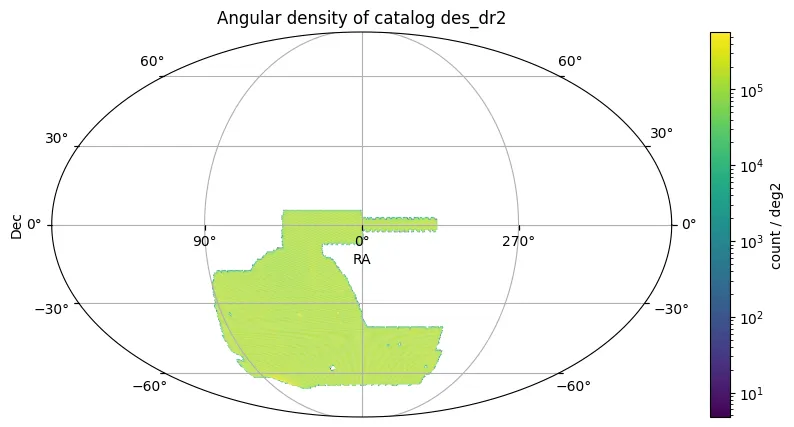 Mapa de Densidade Angular do DES DR2