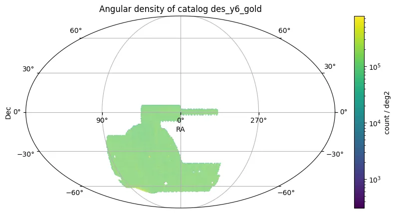 Mapa de Densidade Angular do Dark Energy Survey Y6 Gold