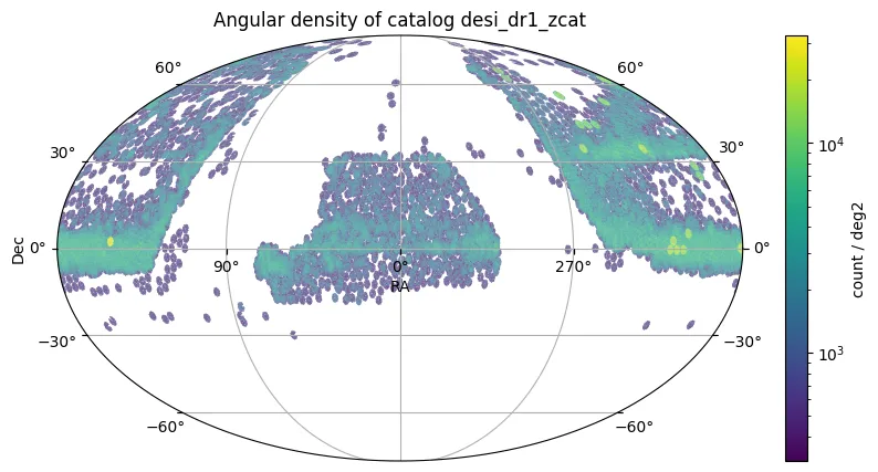 Mapa de Densidade Angular do Dark Energy Spectroscopic Instrument DR1 z-catalog