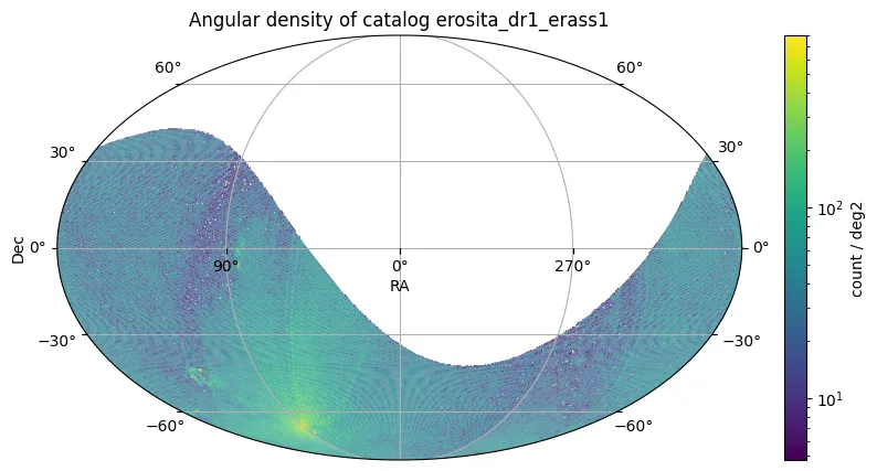 Mapa de Densidade Angular do eROSITA-DE DR1 Main