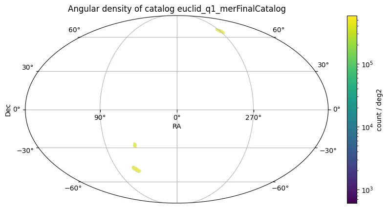 Mapa de Densidade Angular do Euclid Quick Data Release 1