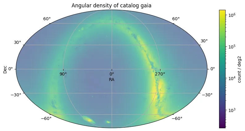 Mapa de Densidade Angular do Gaia Data Release 3