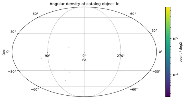 Rubin DP1 Object (Lite) Catalog